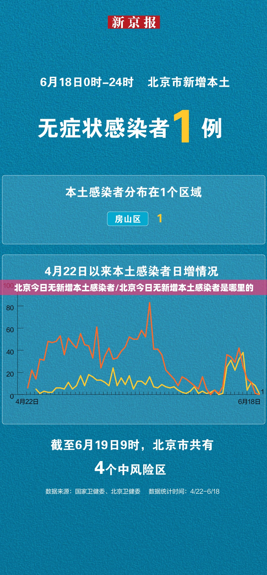 北京今日无新增本土感染者/北京今日无新增本土感染者是哪里的 北京今日无新增本土感染者/北京今日无新增本土感染者是哪里的