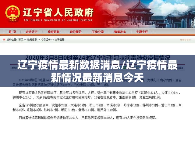 辽宁疫情最新数据消息/辽宁疫情最新情况最新消息今天 辽宁疫情最新数据消息/辽宁疫情最新情况最新消息今天