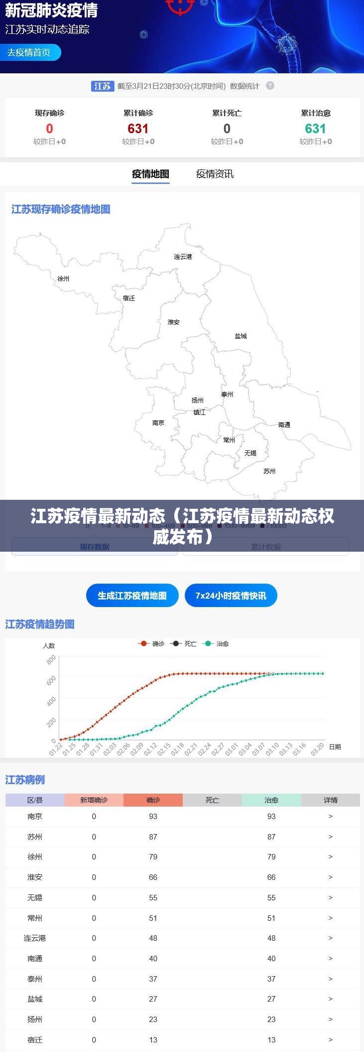 江苏疫情最新动态(江苏疫情最新动态权威发布) 江苏疫情最新动态(江苏疫情最新动态权威发布)