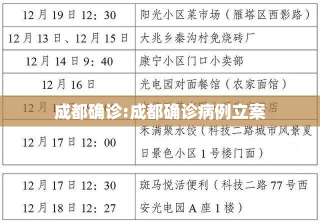 成都确诊:成都确诊病例立案
