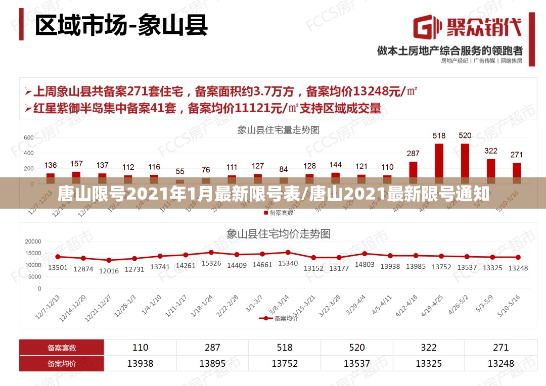 唐山限号2021年1月最新限号表/唐山2021最新限号通知