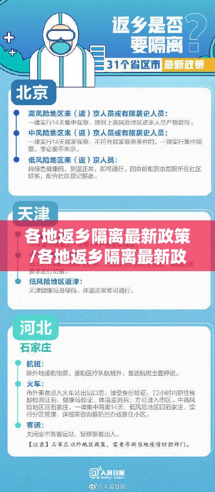 各地返乡隔离最新政策/各地返乡隔离最新政策通知 各地返乡隔离最新政策/各地返乡隔离最新政策通知