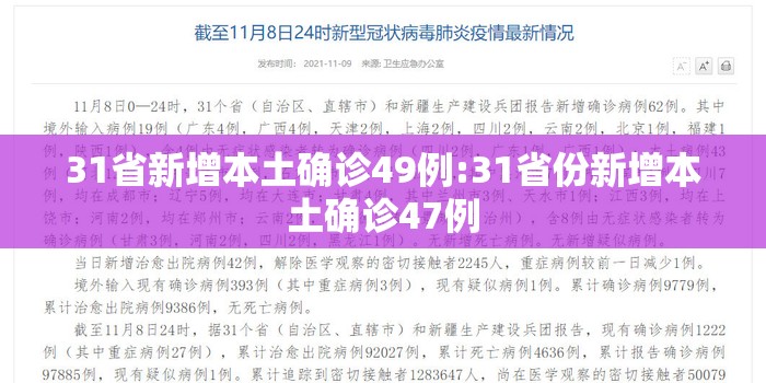 31省新增本土确诊49例:31省份新增本土确诊47例 31省新增本土确诊49例:31省份新增本土确诊47例