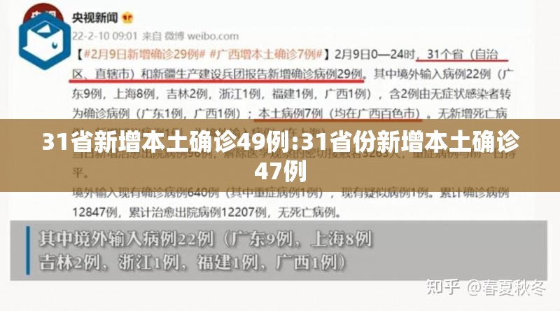 31省新增本土确诊49例:31省份新增本土确诊47例 31省新增本土确诊49例:31省份新增本土确诊47例