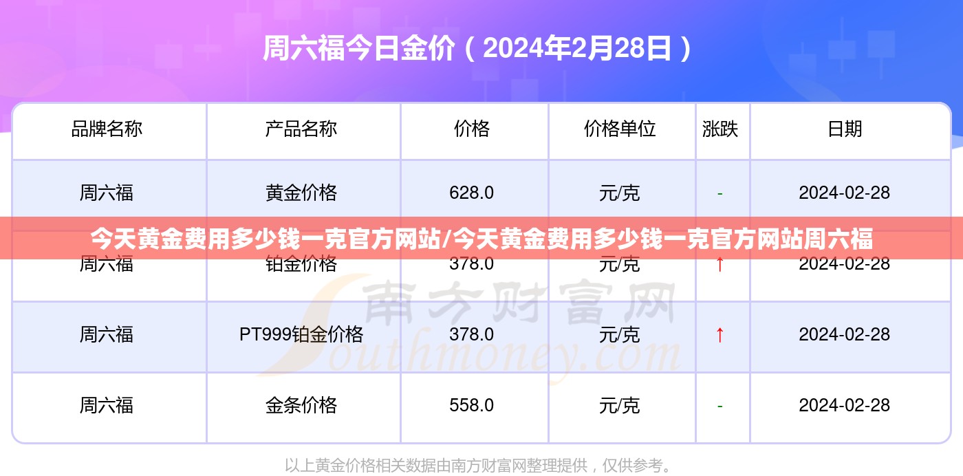 今天黄金费用多少钱一克官方网站/今天黄金费用多少钱一克官方网站周六福 今天黄金费用多少钱一克官方网站/今天黄金费用多少钱一克官方网站周六福
