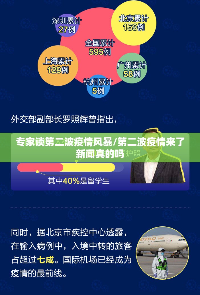 专家谈第二波疫情风暴/第二波疫情来了新闻真的吗