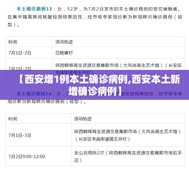 【西安增1例本土确诊病例,西安本土新增确诊病例】 【西安增1例本土确诊病例,西安本土新增确诊病例】