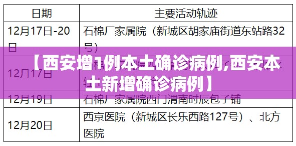 【西安增1例本土确诊病例,西安本土新增确诊病例】 【西安增1例本土确诊病例,西安本土新增确诊病例】
