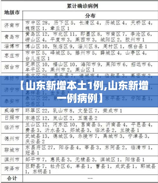 【山东新增本土1例,山东新增一例病例】