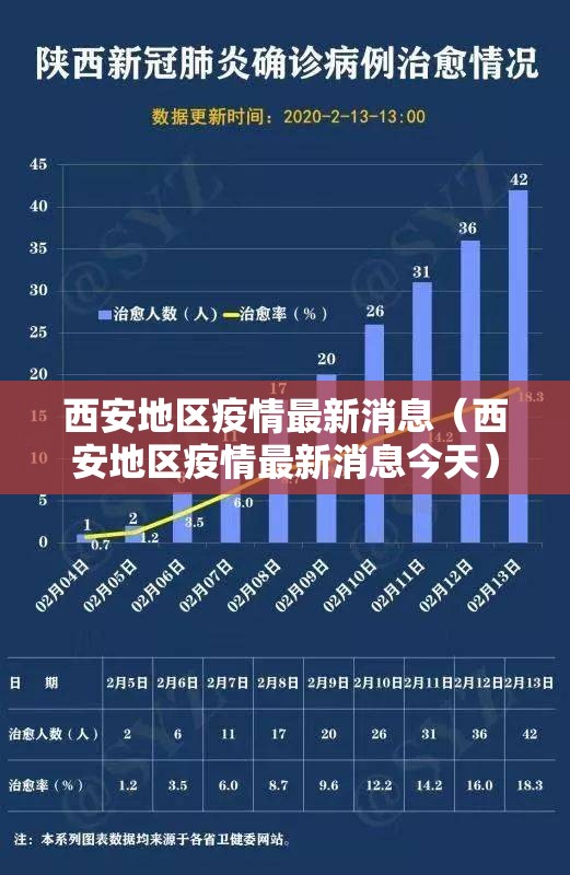 西安地区疫情最新消息（西安地区疫情最新消息今天）