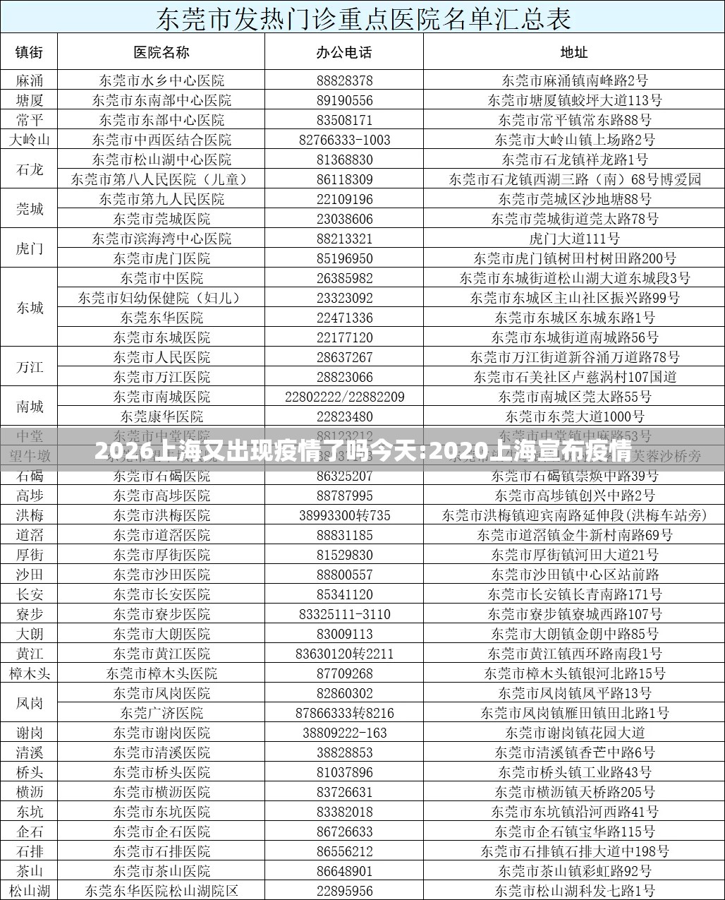2026上海又出现疫情了吗今天:2020上海宣布疫情