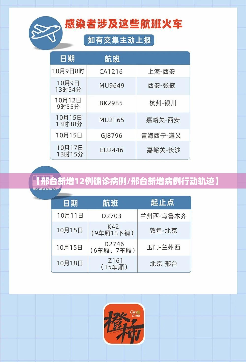 【邢台新增12例确诊病例/邢台新增病例行动轨迹】 【邢台新增12例确诊病例/邢台新增病例行动轨迹】