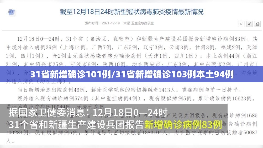 31省新增确诊101例/31省新增确诊103例本土94例 31省新增确诊101例/31省新增确诊103例本土94例