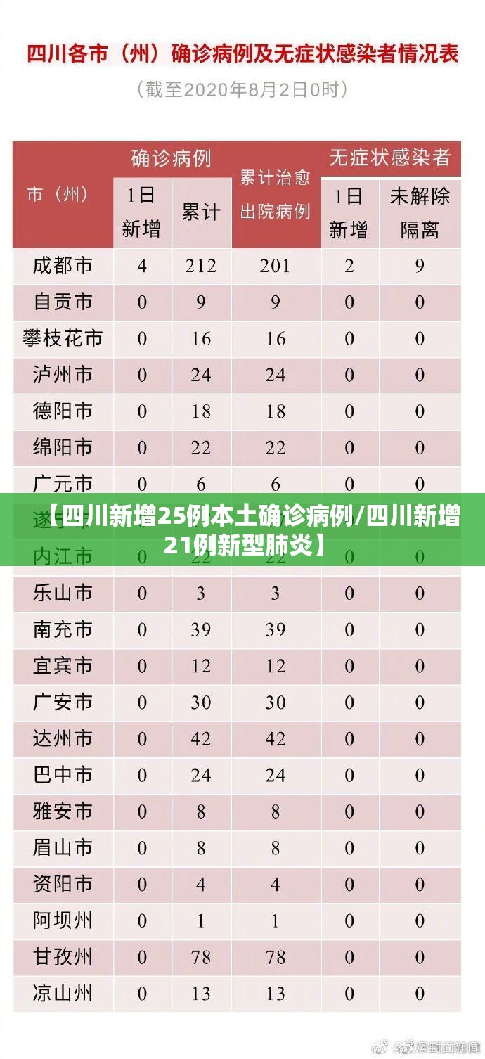 【四川新增25例本土确诊病例/四川新增21例新型肺炎】