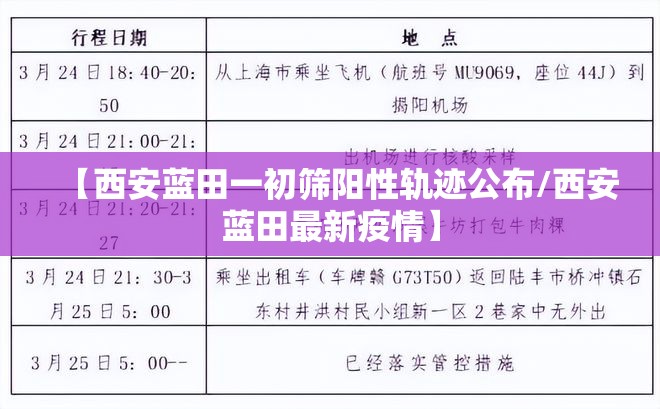 【西安蓝田一初筛阳性轨迹公布/西安蓝田最新疫情】 【西安蓝田一初筛阳性轨迹公布/西安蓝田最新疫情】
