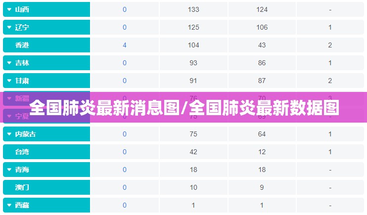 全国肺炎最新消息图/全国肺炎最新数据图