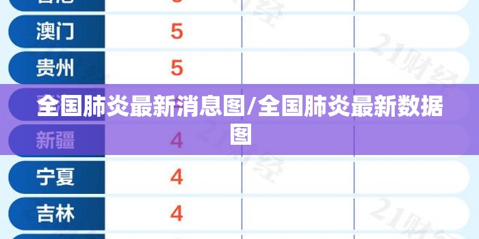 全国肺炎最新消息图/全国肺炎最新数据图