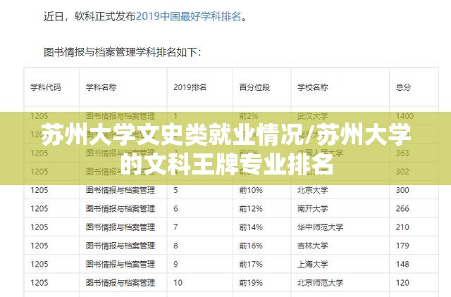 苏州大学文史类就业情况/苏州大学的文科王牌专业排名 苏州大学文史类就业情况/苏州大学的文科王牌专业排名