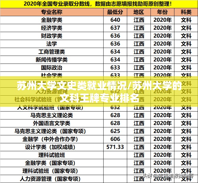 苏州大学文史类就业情况/苏州大学的文科王牌专业排名 苏州大学文史类就业情况/苏州大学的文科王牌专业排名