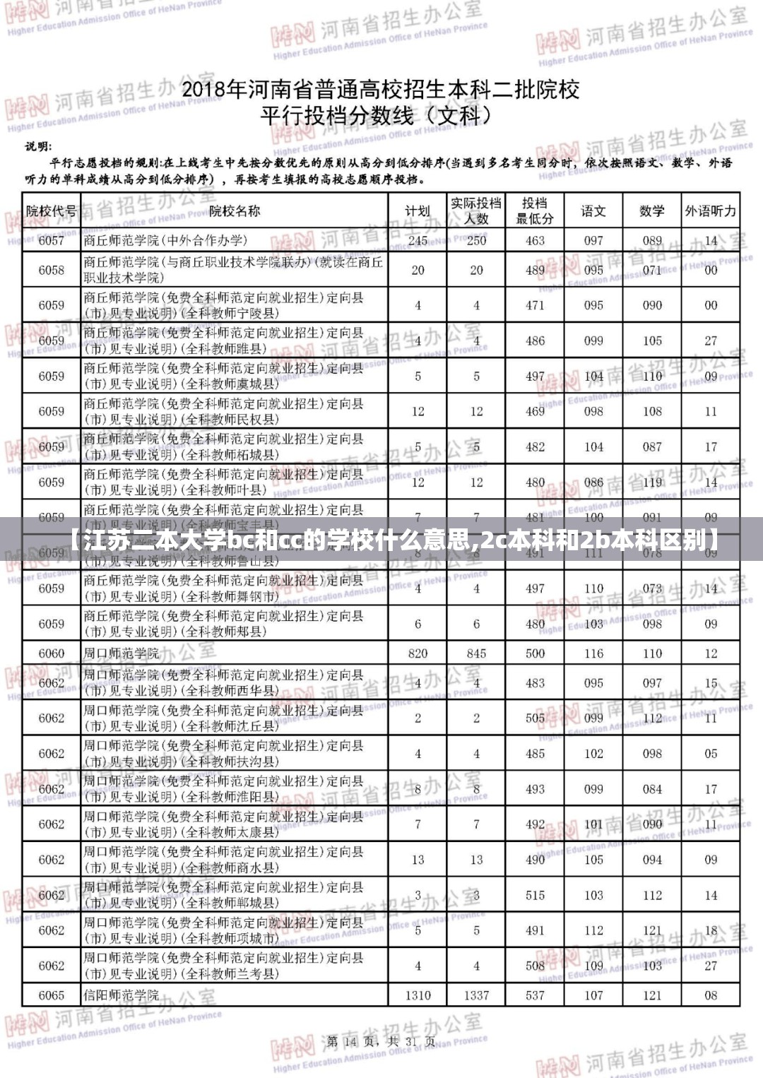 【江苏二本大学bc和cc的学校什么意思,2c本科和2b本科区别】