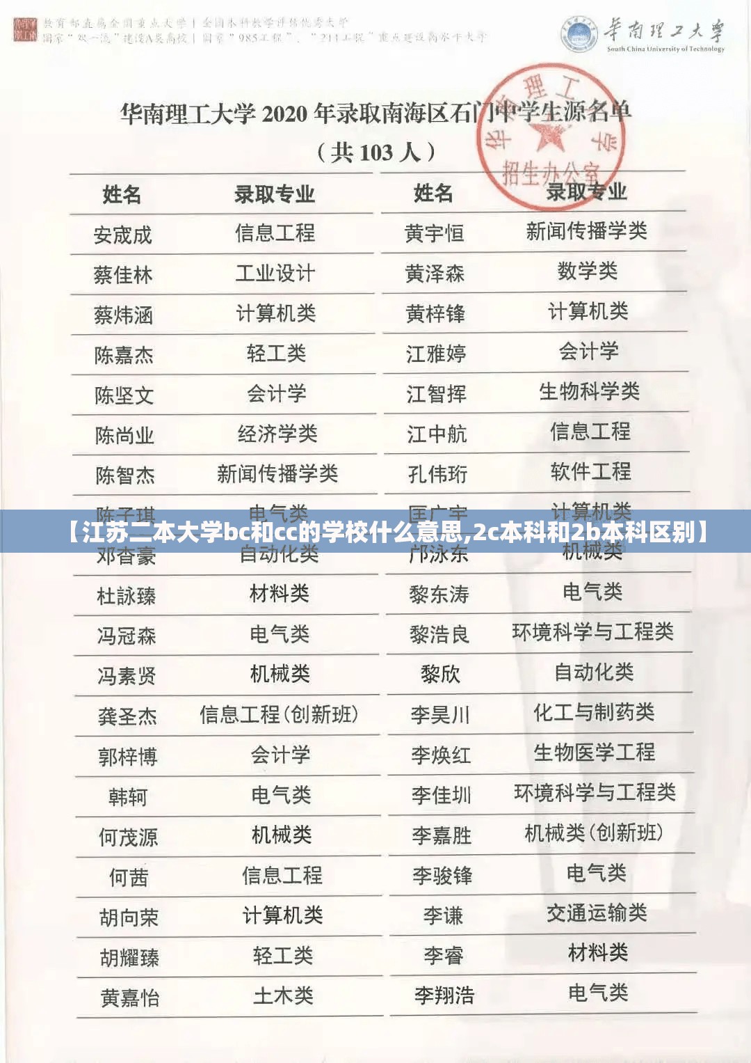 【江苏二本大学bc和cc的学校什么意思,2c本科和2b本科区别】