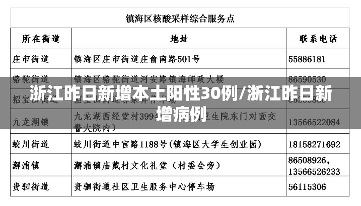 浙江昨日新增本土阳性30例/浙江昨日新增病例
