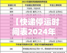【快递停运时间表2024年最新/2021快递停运日期最新】 【快递停运时间表2024年最新/2021快递停运日期最新】
