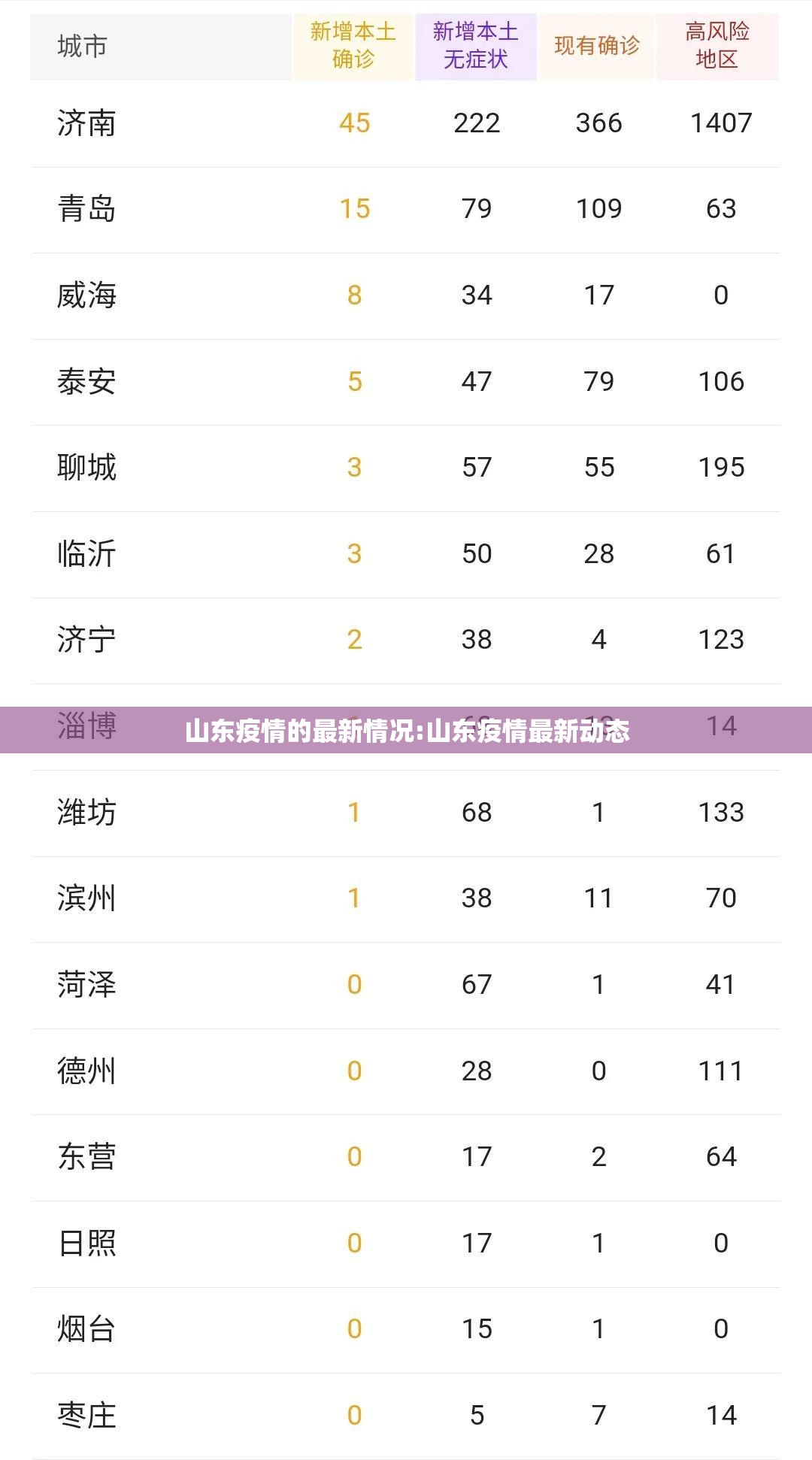 山东疫情的最新情况:山东疫情最新动态 山东疫情的最新情况:山东疫情最新动态