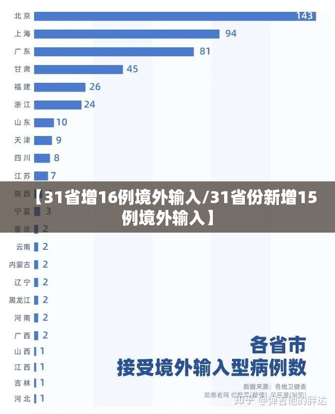 【31省增16例境外输入/31省份新增15例境外输入】 【31省增16例境外输入/31省份新增15例境外输入】