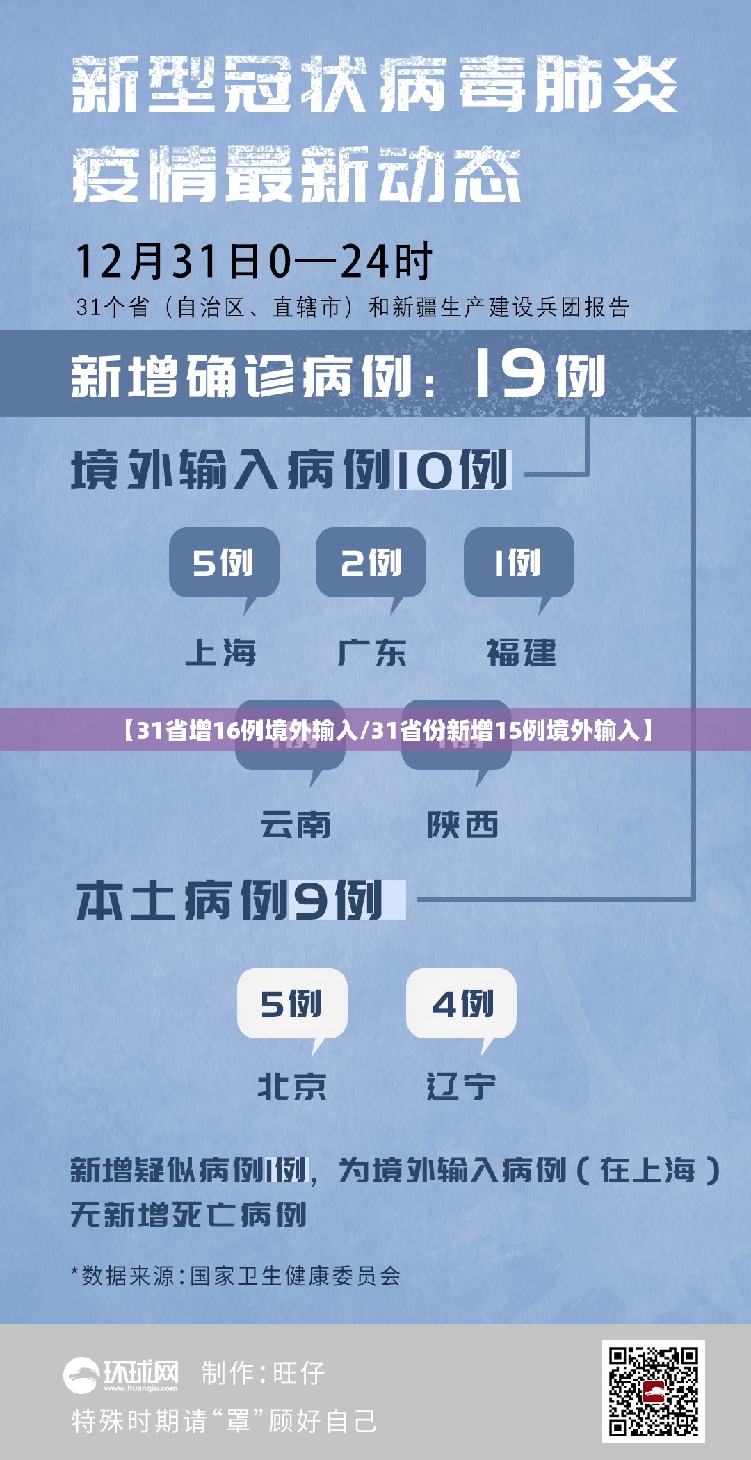 【31省增16例境外输入/31省份新增15例境外输入】 【31省增16例境外输入/31省份新增15例境外输入】