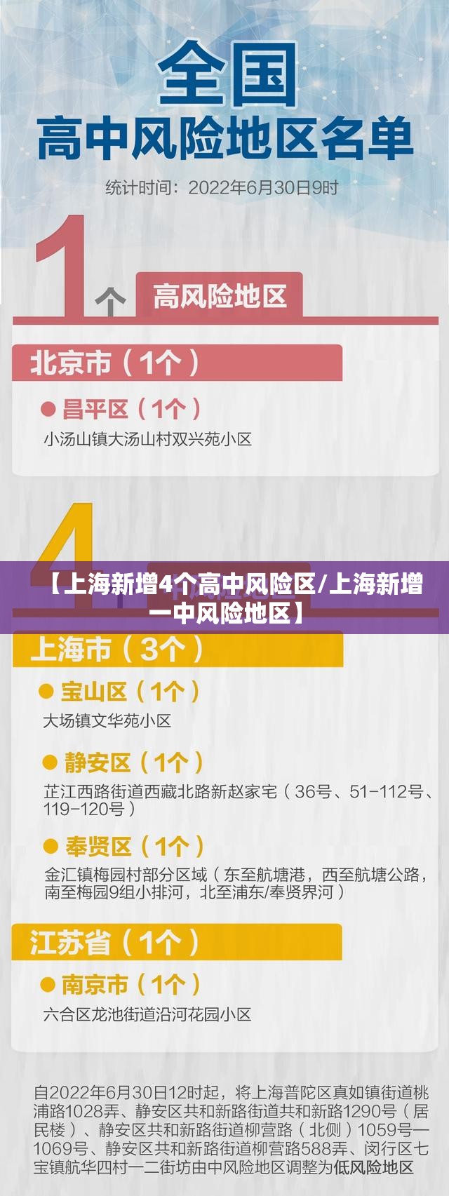 【上海新增4个高中风险区/上海新增一中风险地区】 【上海新增4个高中风险区/上海新增一中风险地区】