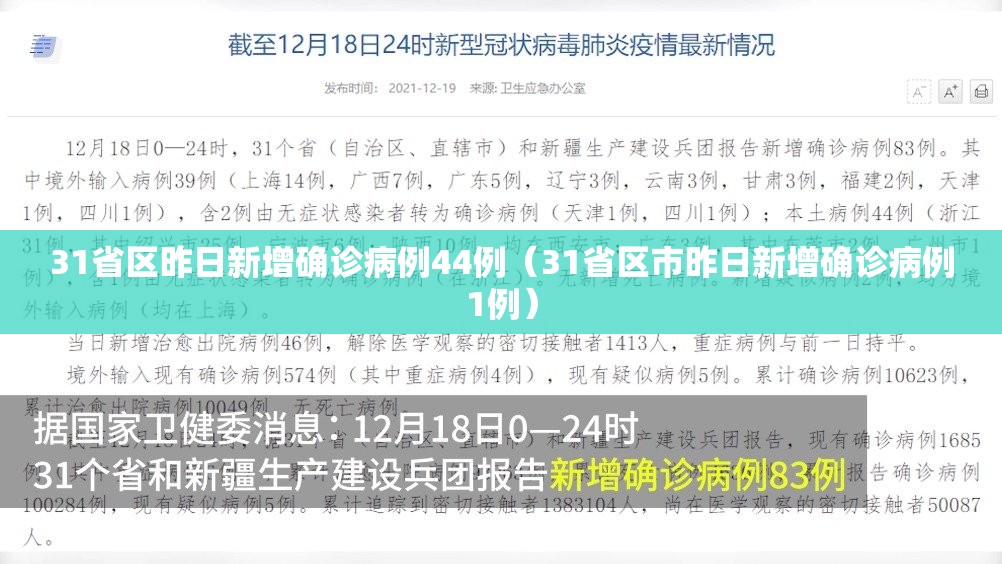 31省区昨日新增确诊病例44例（31省区市昨日新增确诊病例1例）
