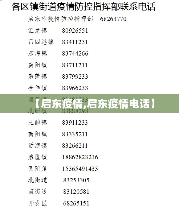 【启东疫情,启东疫情电话】 【启东疫情,启东疫情电话】
