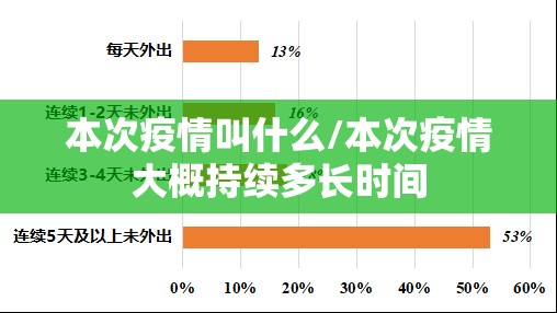 本次疫情叫什么/本次疫情大概持续多长时间 本次疫情叫什么/本次疫情大概持续多长时间