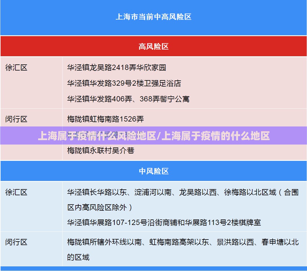 上海属于疫情什么风险地区/上海属于疫情的什么地区 上海属于疫情什么风险地区/上海属于疫情的什么地区