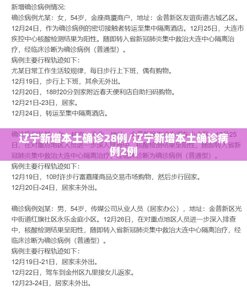 辽宁新增本土确诊28例/辽宁新增本土确诊病例2例
