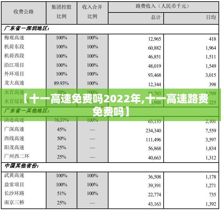 【十一高速免费吗2022年,十一高速路费免费吗】