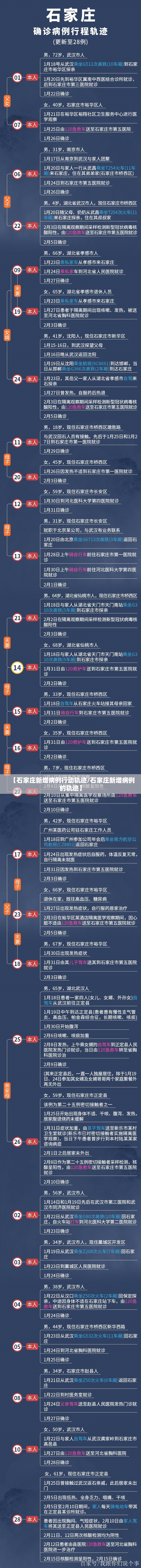 【石家庄新增病例行动轨迹/石家庄新增病例的轨迹】 【石家庄新增病例行动轨迹/石家庄新增病例的轨迹】