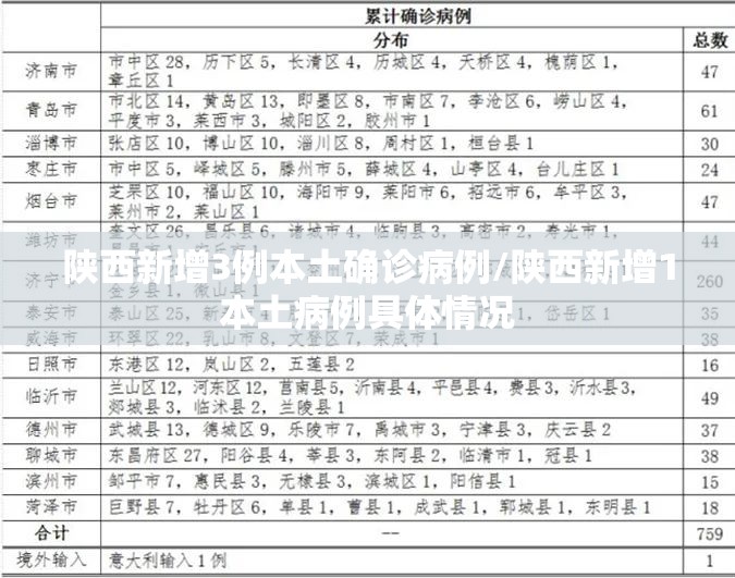 陕西新增3例本土确诊病例/陕西新增1本土病例具体情况