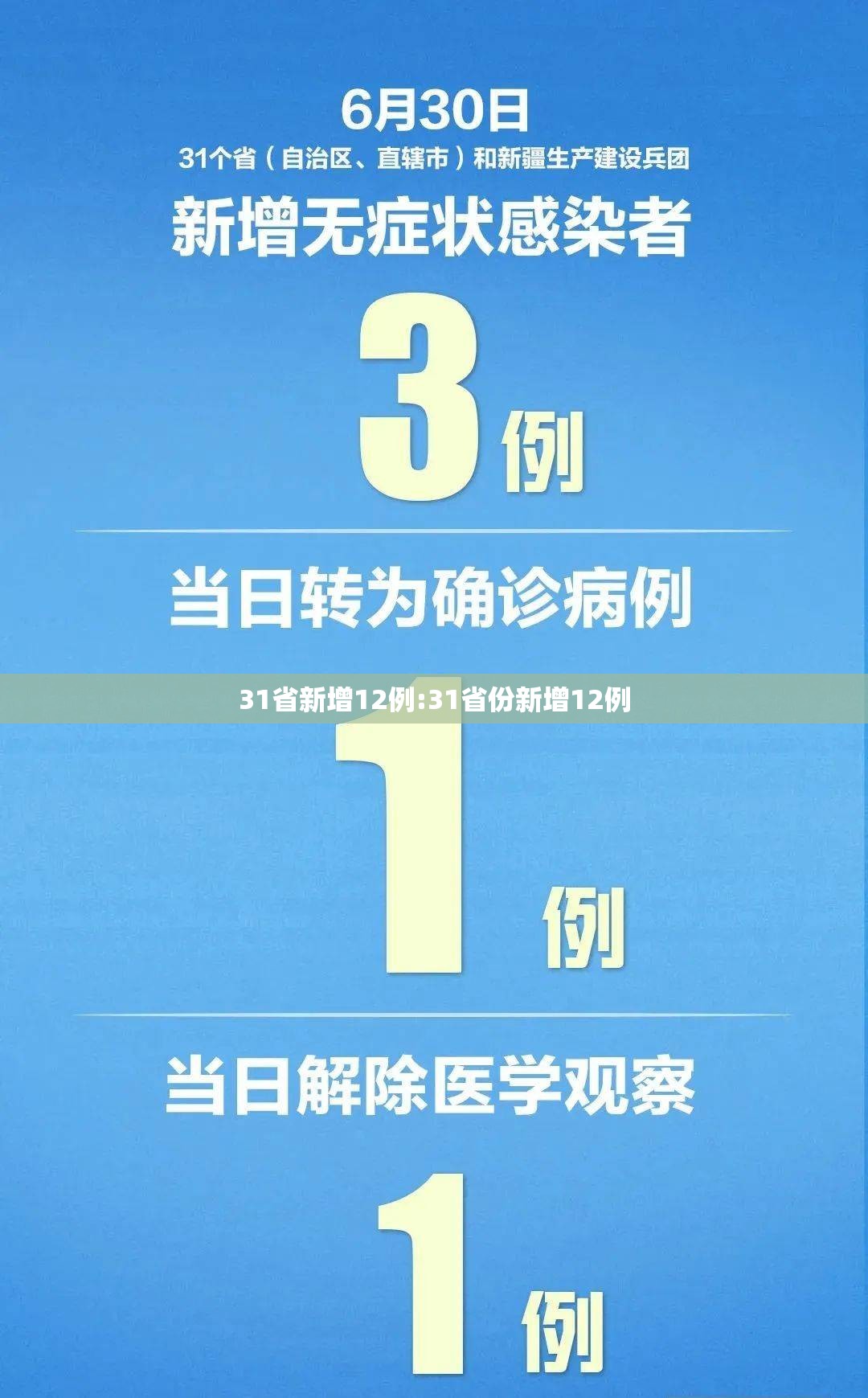 31省新增12例:31省份新增12例