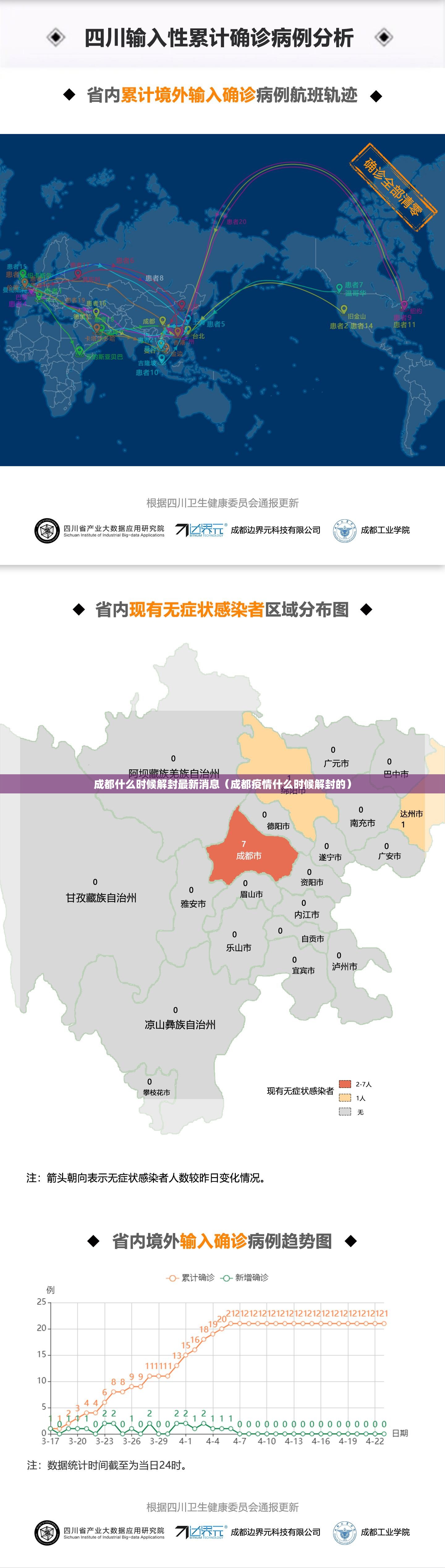 成都什么时候解封最新消息(成都疫情什么时候解封的) 成都什么时候解封最新消息(成都疫情什么时候解封的)