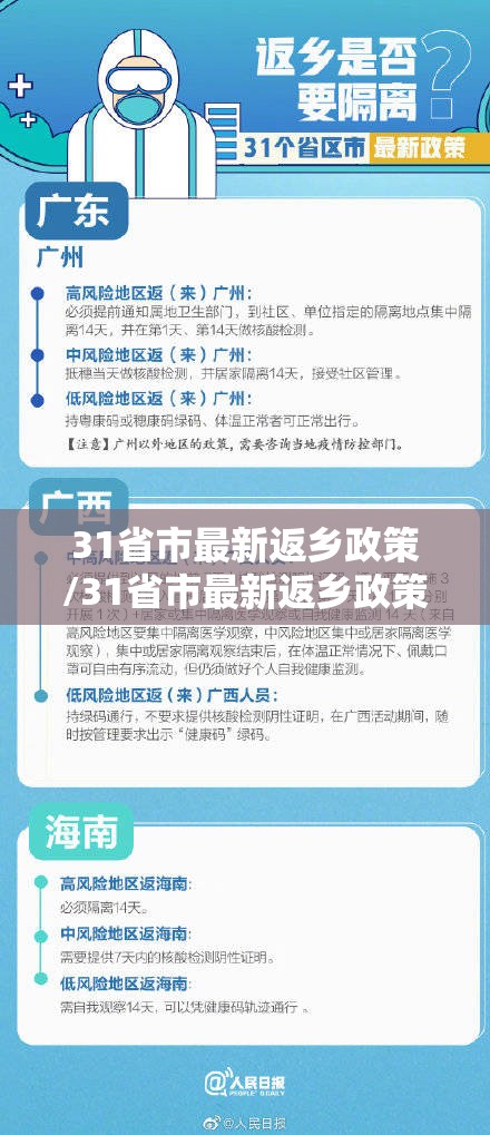 31省市最新返乡政策/31省市最新返乡政策一览