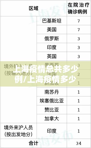上海疫情总共多少例/上海疫情多少例? 上海疫情总共多少例/上海疫情多少例?