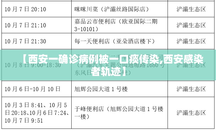 【西安一确诊病例被一口痰传染,西安感染者轨迹】