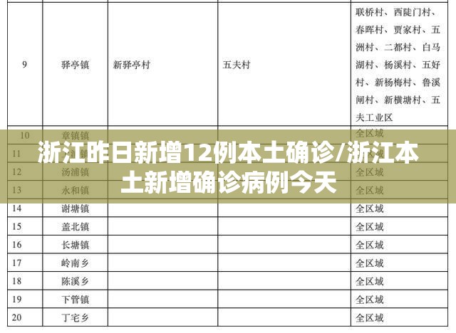 浙江昨日新增12例本土确诊/浙江本土新增确诊病例今天