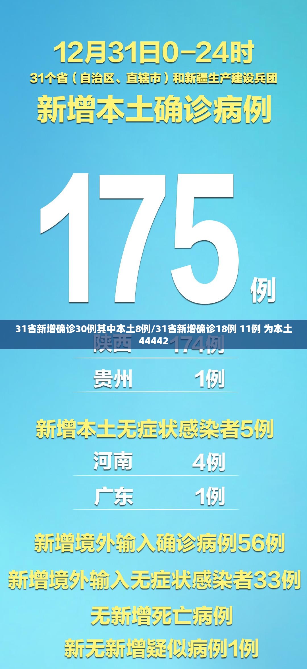 31省新增确诊30例其中本土8例/31省新增确诊18例 11例 为本土44442