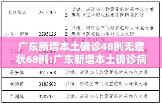 广东新增本土确诊48例无症状68例:广东新增本土确诊病例4例 广东新增本土确诊48例无症状68例:广东新增本土确诊病例4例