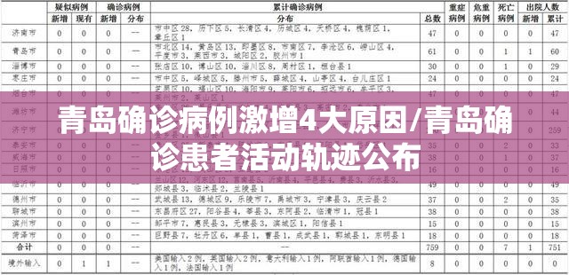 青岛确诊病例激增4大原因/青岛确诊患者活动轨迹公布 青岛确诊病例激增4大原因/青岛确诊患者活动轨迹公布