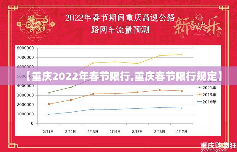 【重庆2022年春节限行,重庆春节限行规定】 【重庆2022年春节限行,重庆春节限行规定】