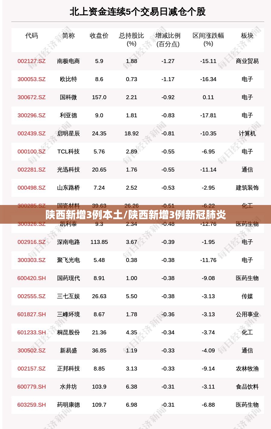 陕西新增3例本土/陕西新增3例新冠肺炎 陕西新增3例本土/陕西新增3例新冠肺炎
